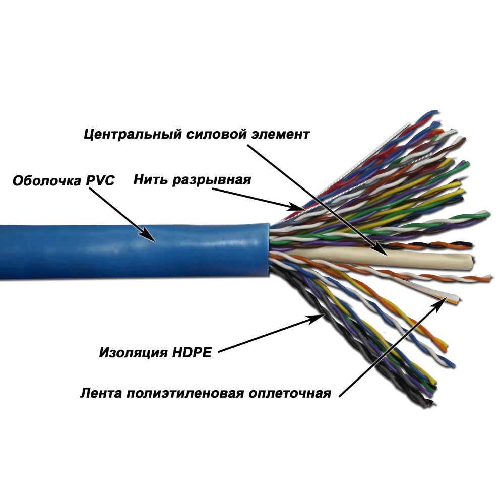 Многопарный кабель TWT LANMASTER UTP, 25 пар, Кат.5, PVC, 305 метров на катушке